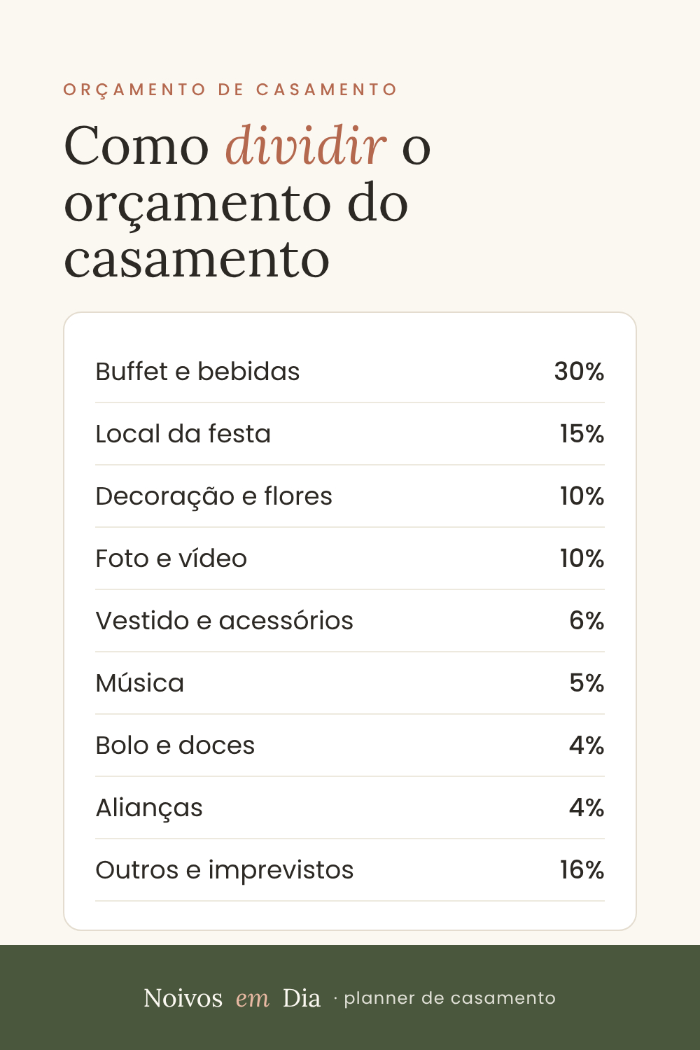 Como dividir o orçamento do casamento por categoria
